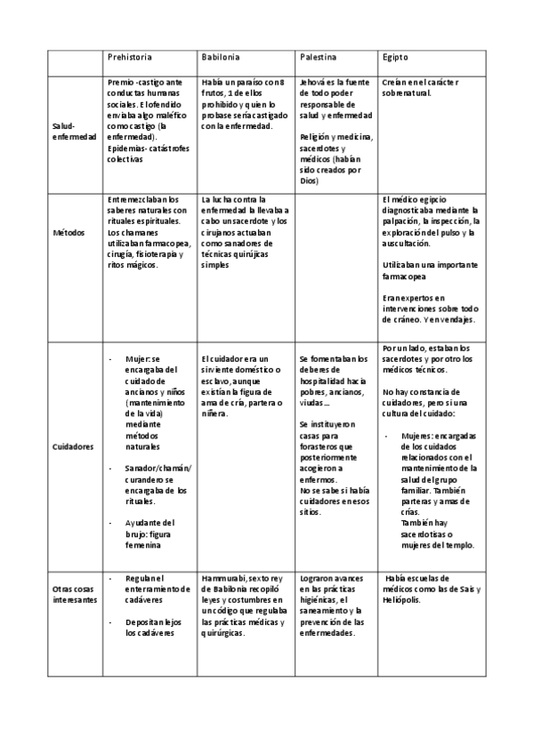 Miniatura del documento Tabla-historia-fundamentos-de-enfermeria.pdf