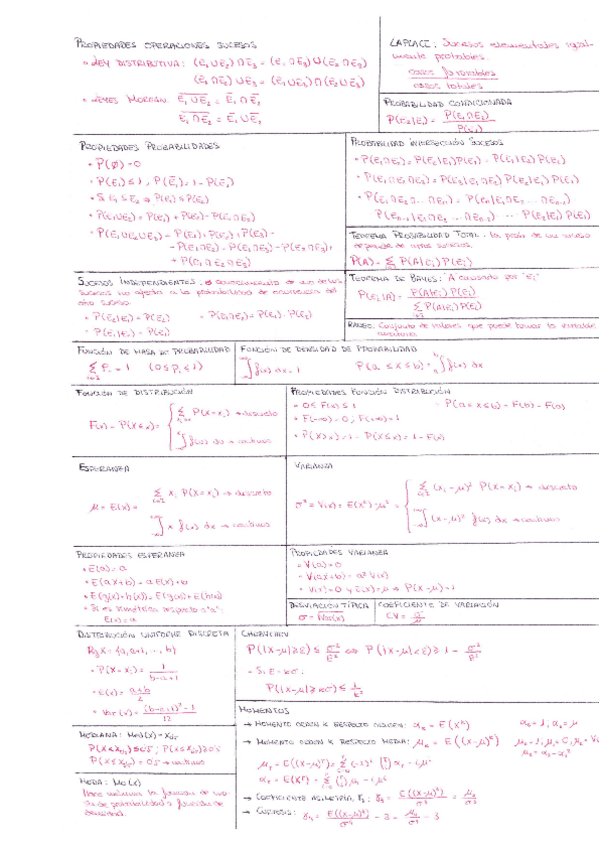 Miniatura del documento Formulario Estadística.pdf