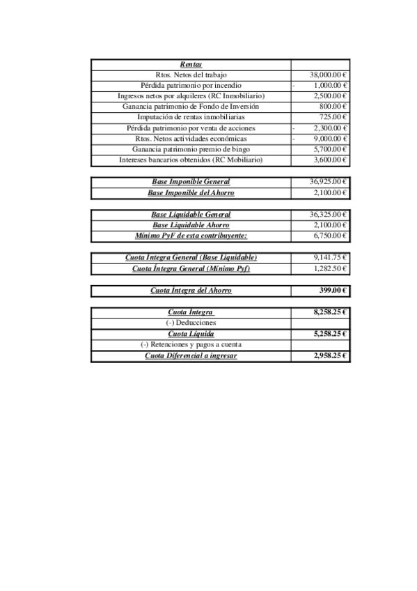Miniatura del documento Tema 3. IRPF.xlsx