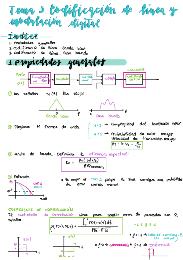 Miniatura del documento Tema-5.-Codificacion-De-Linea-Y-Modulacion-Digital.pdf