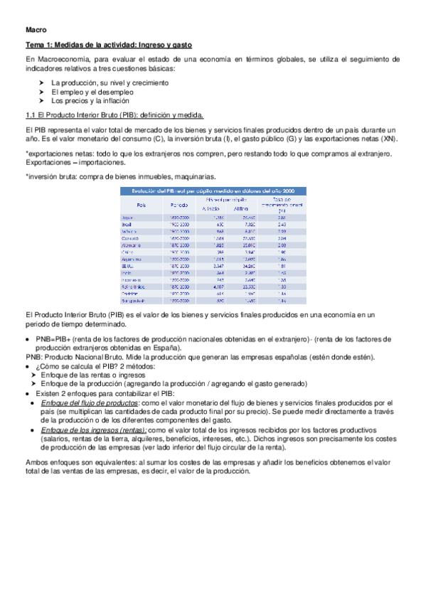 Miniatura del documento Todos-los-temas-macro.pdf