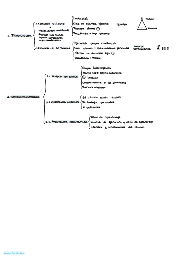 Miniatura del documento ESQUEMA-ESTILOS-DE-ENSENANZA-DE-EDUCACION-FISICA.pdf