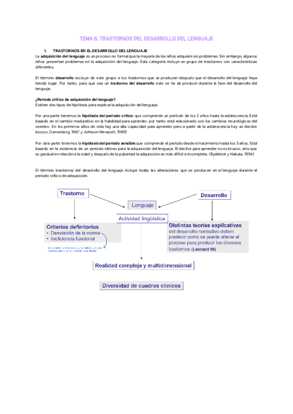 Miniatura del documento Tema-6.-Trastornos-del-desarrollo-del-lenguaje.pdf