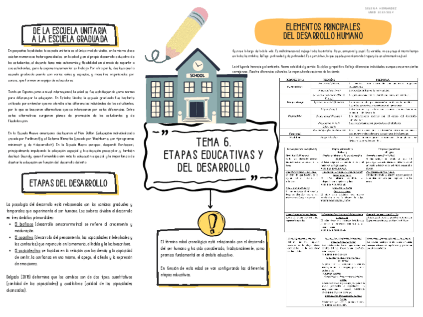 Miniatura del documento Tema-6.-ETAPAS-EDUCATIVAS-Y-DEL-DESARROLLO.pdf