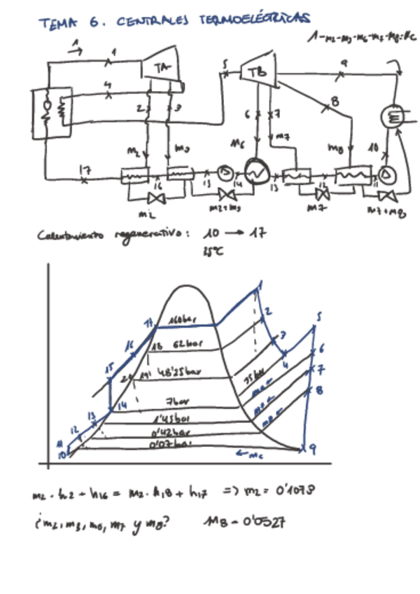 Miniatura del documento MeITT6Ejercicios.pdf