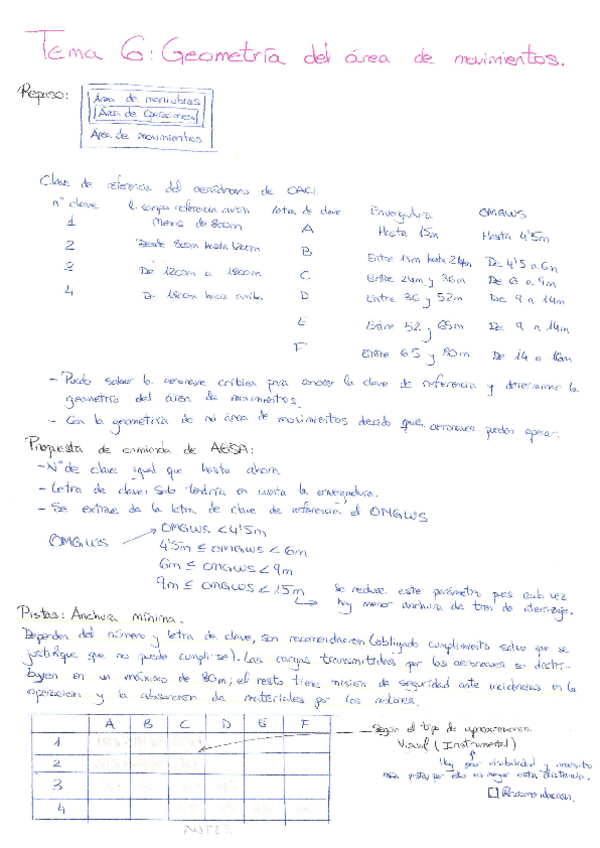 Miniatura del documento Tema6.pdf