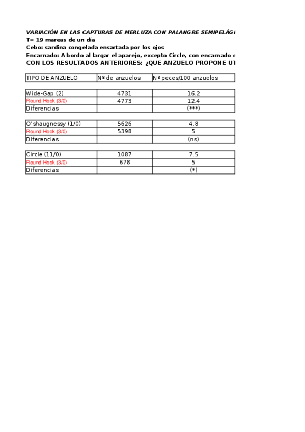 Miniatura del documento Copia de PRACTICA 3-4 SELECTIVIDAD.xlsx