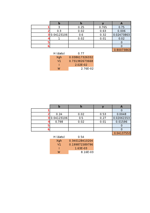 Miniatura del documento Cálculo de centro de gravedad e inercia.xlsx