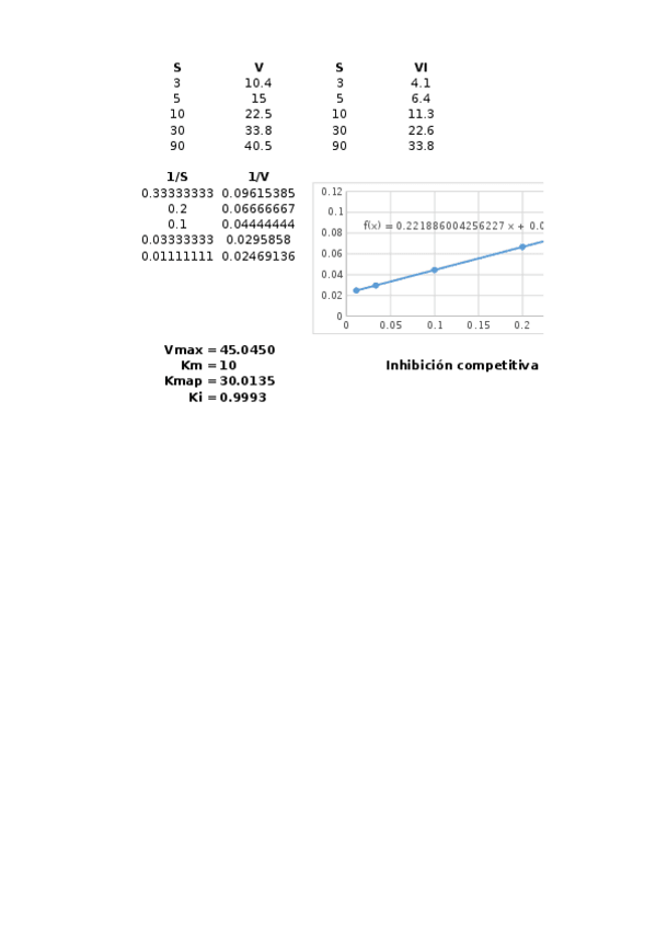 Miniatura del documento EJERCICIO CLASE- TAREA.xlsx