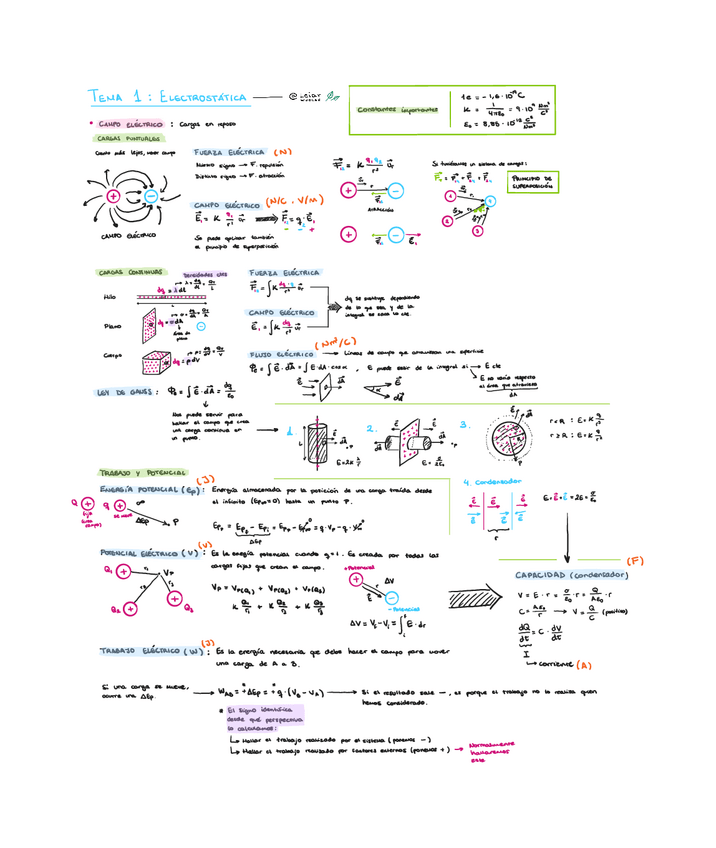 Miniatura del documento FISICA-T1-Campo-electrico.pdf