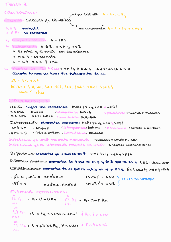 Miniatura del documento T3-Resumen-Conjuntos.pdf