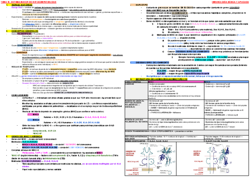 Miniatura del documento ESQUEMA-TEMA-10-INMUNO.pdf