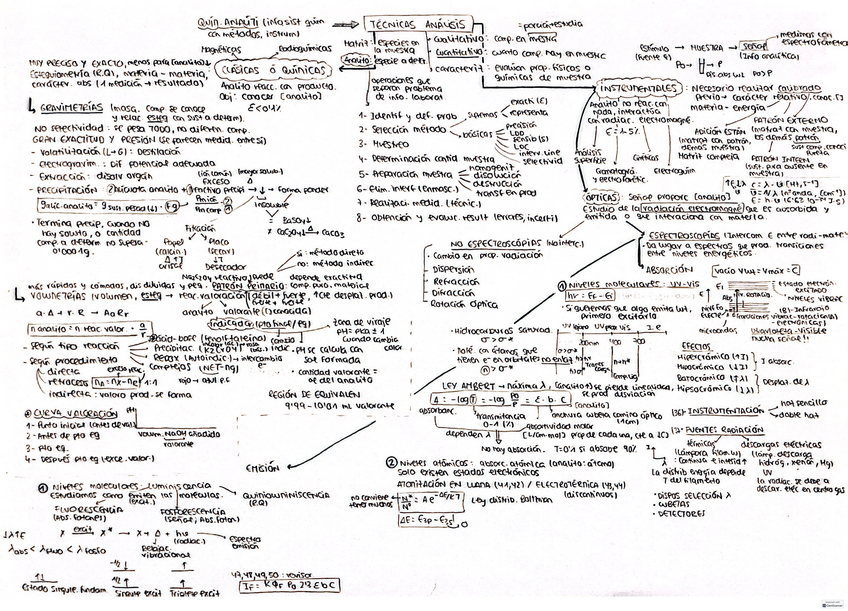 Miniatura del documento Esquema-temas-7-13.pdf