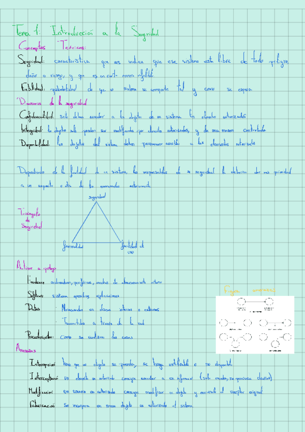 Miniatura del documento Resumen-Tema-1.pdf