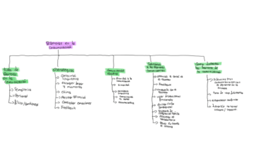 Miniatura del documento Mapa-conceptual-tema-4.pdf