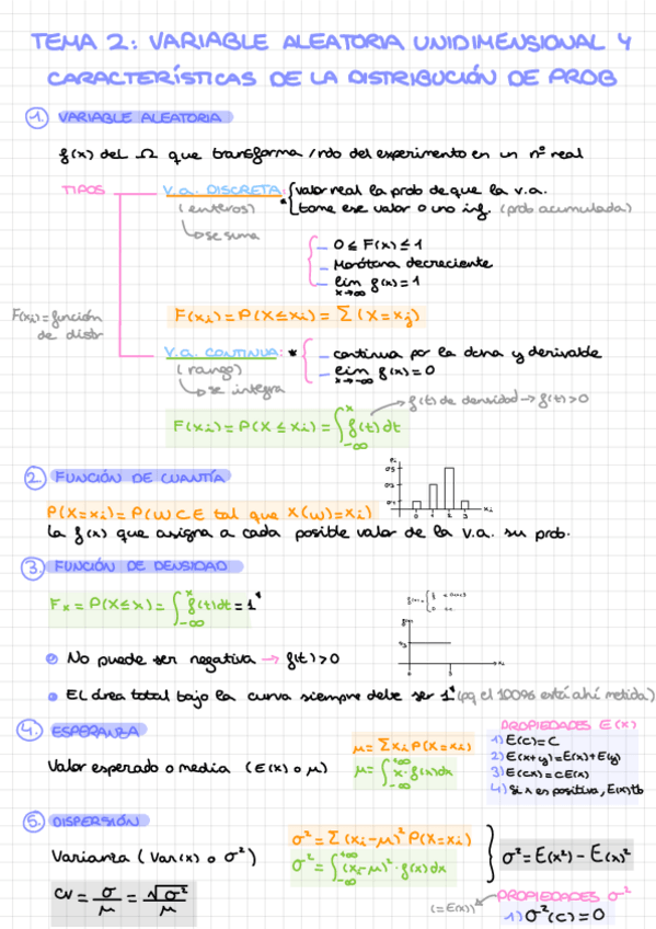 Miniatura del documento Tema-2.-Variable-aleatoria-unidimensional-y-caracteristicas-de-las-distr-de-prob.pdf
