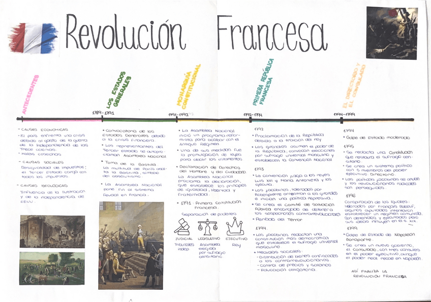 Miniatura del documento Revolucion-Francesa-linea-temporal.pdf