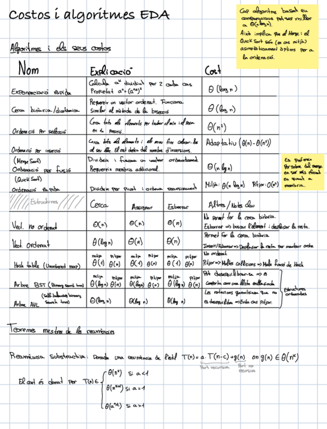 Miniatura del documento Costos-i-algoritmes-dEDA.pdf