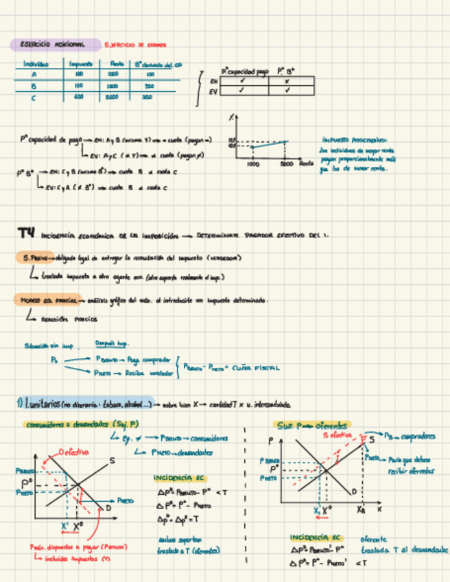 Miniatura del documento Economia-Publica-II-TEMA-4.pdf
