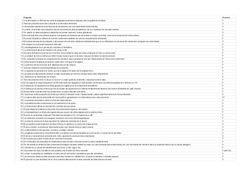 Miniatura del documento PREGUNTES-TEST-BLOC-1-PARCIAL-ONLINE.pdf