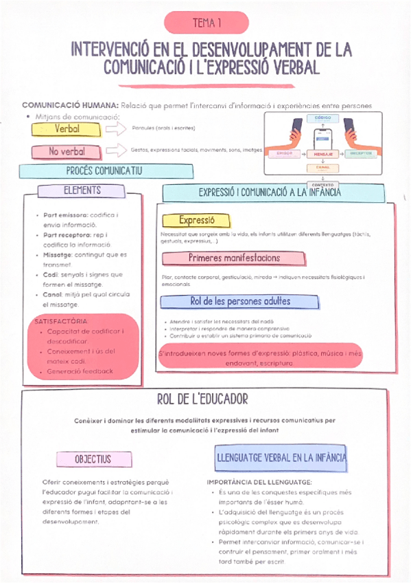 Miniatura del documento TEMA-1-EXPRESSIO-I-COMUNICACIO-EL-LLENGUATGE-VERBAL.pdf