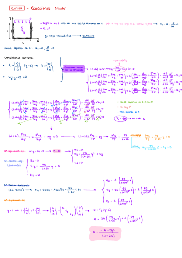 Miniatura del documento EcuacionesNavier.pdf.pdf