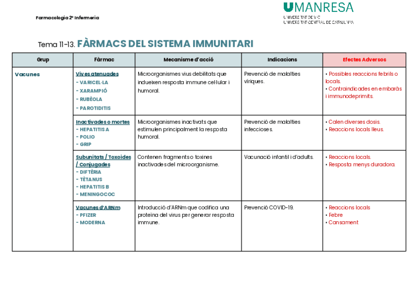 Miniatura del documento T11-13-FARMACS-DEL-SISTEMA-IMMUNITARI.pdf