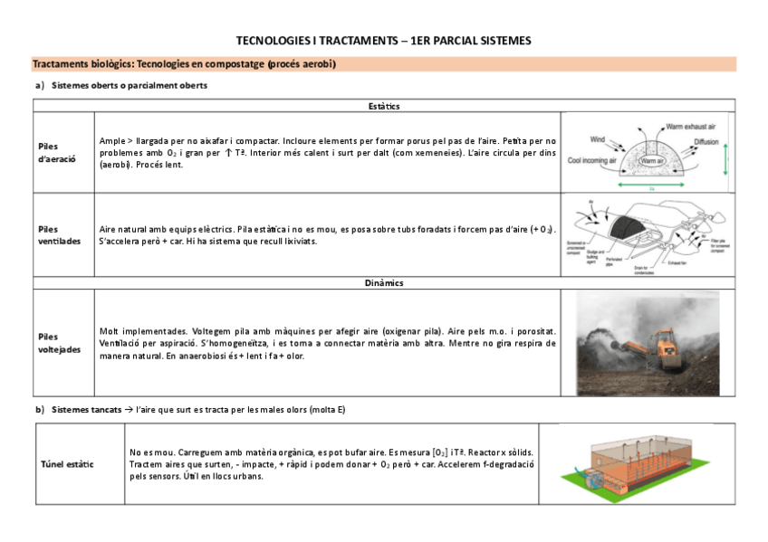 Miniatura del documento Resum-tecnologies-i-equips-1er-parcial.pdf