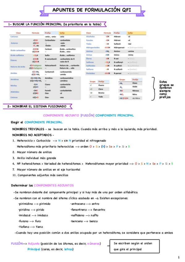 Miniatura del documento Esquema-Formulacion.pdf