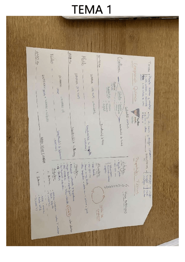 Miniatura del documento TEMA-1.pdf