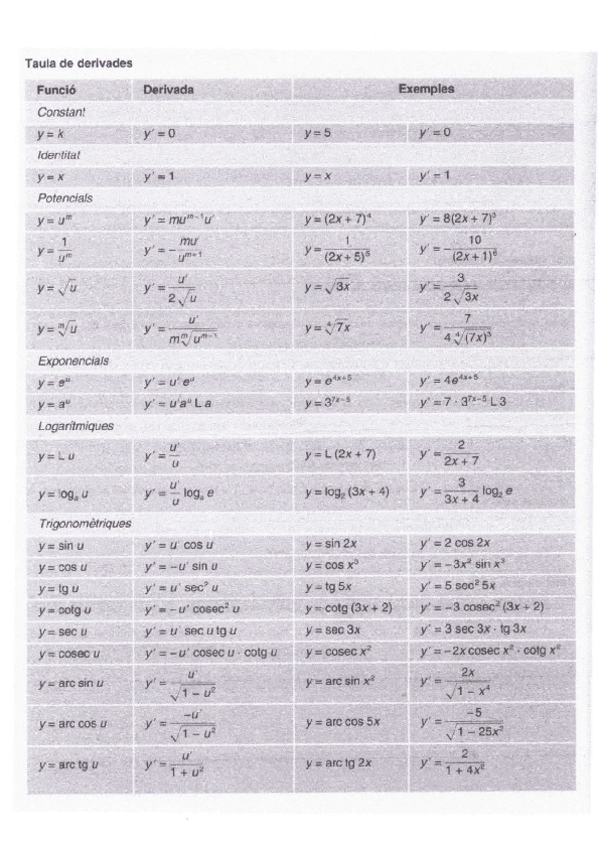 Miniatura del documento M2 - Tabla con TODAS las Derivadas de Funciones.pdf
