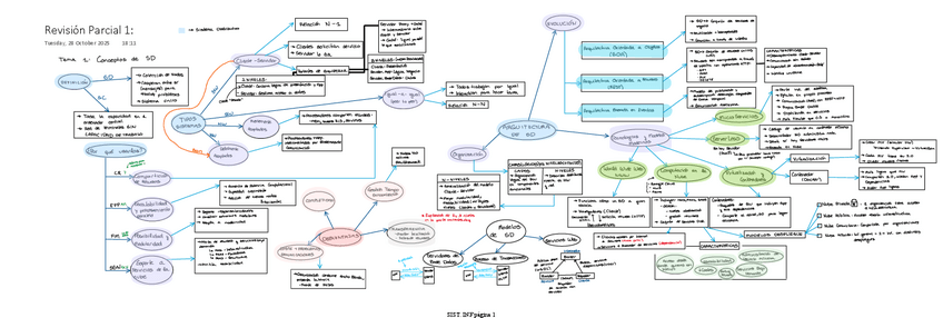 Miniatura del documento MINDMAP-TEMA-1.pdf