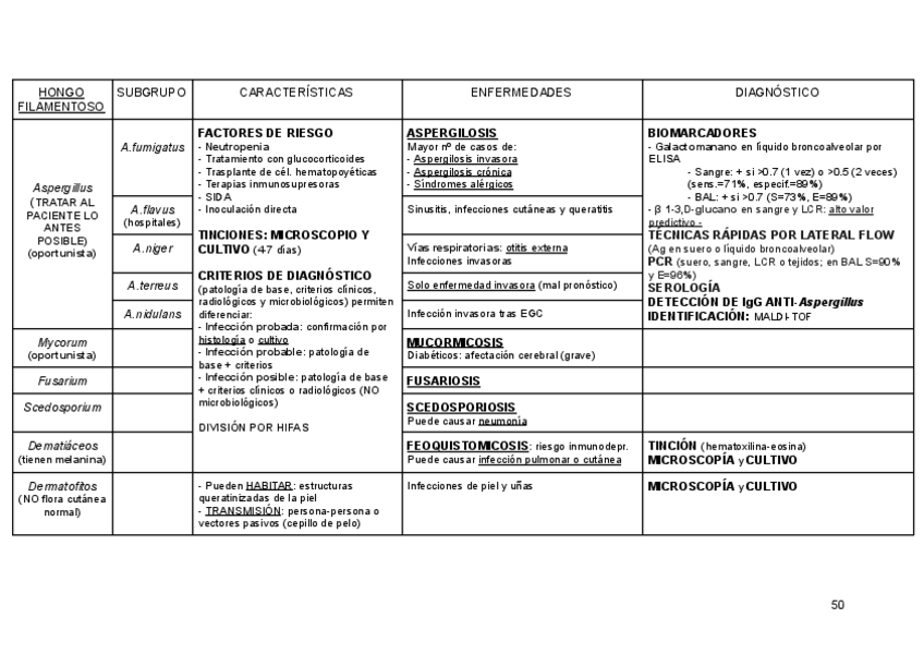 Miniatura del documento TABLAS-HONGOS-Y-PARASITOS.pdf