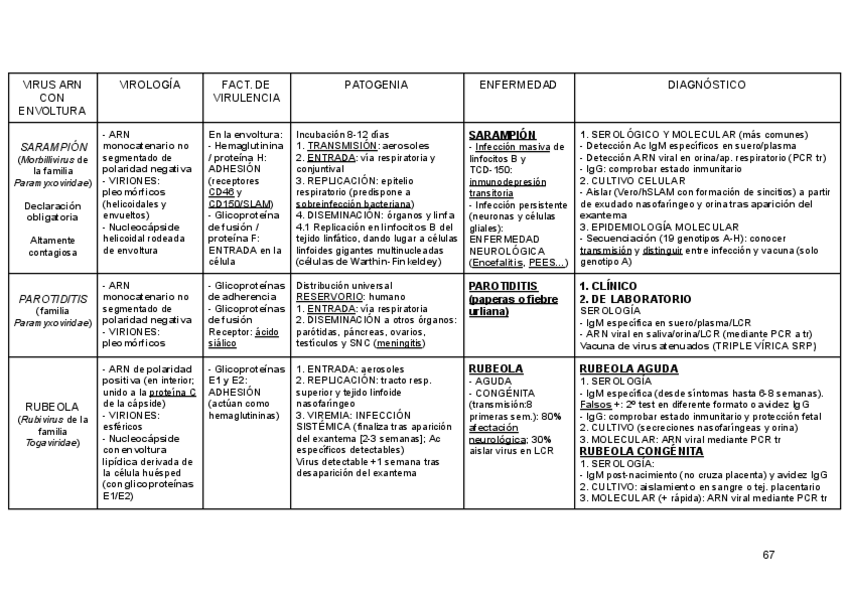 Miniatura del documento TABLAS-VIRUS-EXANTEMATICOS.pdf