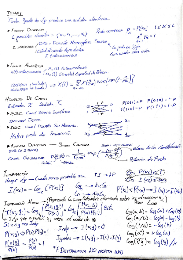 Miniatura del documento FormularioParcial1Comunicaciones.pdf