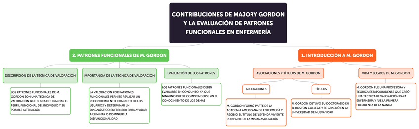 Miniatura del documento ESQUEMA-GORDON.pdf