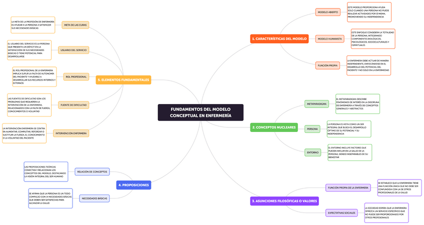 Miniatura del documento ESQUEMA-HENDERSON-Y-GORDON.pdf