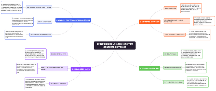 Miniatura del documento ESQUEMA-ETAPA-PROFESIONAL.pdf