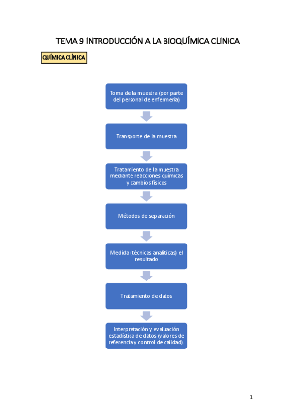 Miniatura del documento TEMA-9-BIOQUIMICA-CLINICA.pdf