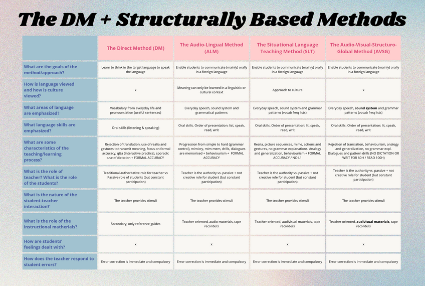 Miniatura del documento Methods-tabla.pdf