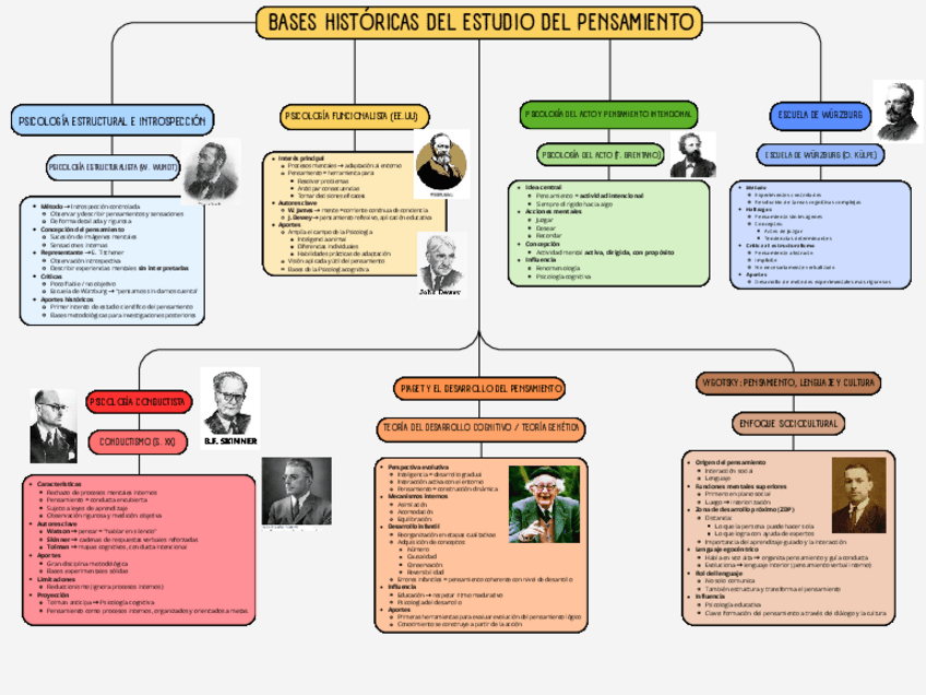 Miniatura del documento Mapa-conceptual-Nota10.pdf