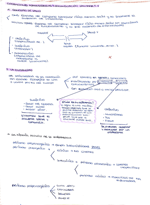 Miniatura del documento Apuntes-Operaciones-Administrativas-Y-operaciones-Sanitaria-Tema-1-y-2.pdf