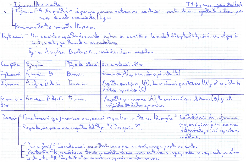 Miniatura del documento Nociones-generales-de-Logica-y-argumentacion..pdf