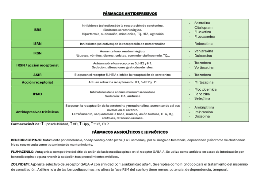 Miniatura del documento FARMACOS-SISTEMA-NERVIOSO-2.pdf