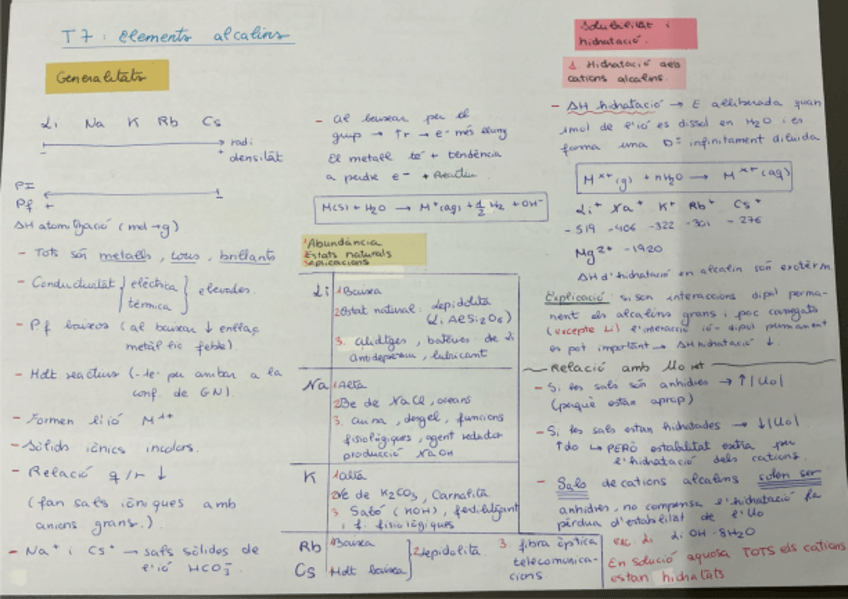 Miniatura del documento T.7-Elements-alcalins.pdf