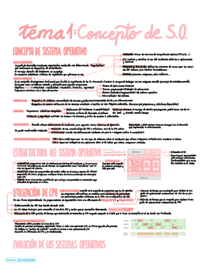 Miniatura del documento Parcial-1-FSO.pdf