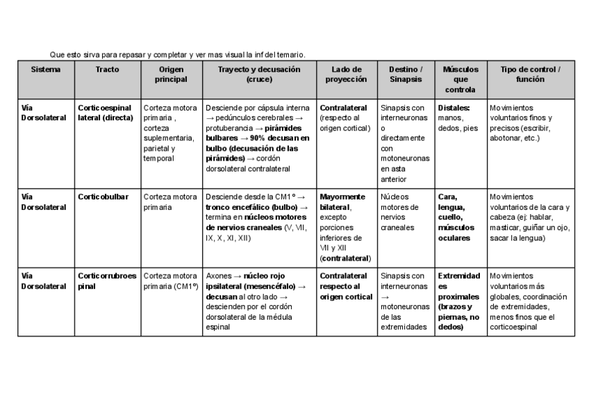 Miniatura del documento Tabla-de-los-tractos.pdf