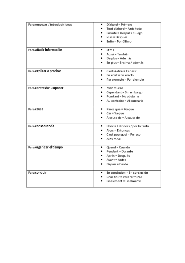 Miniatura del documento CONECTORES.pdf