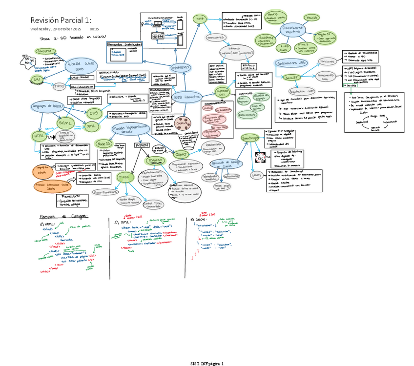Miniatura del documento MINDMAP-TEMA-2.pdf