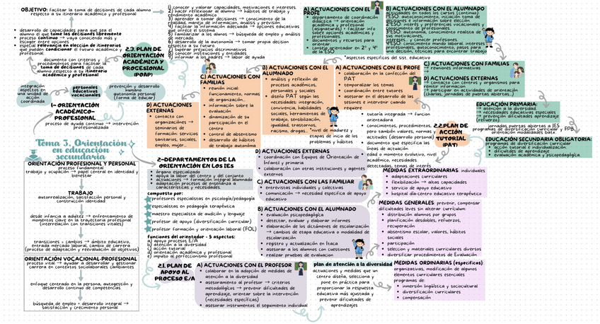 Miniatura del documento TEMA-3-ESQUEMA.pdf